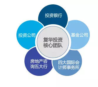 引領(lǐng)行業(yè)潮流 復(fù)華集團成企業(yè)創(chuàng)新的風(fēng)向標(biāo)