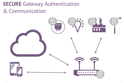 Oracle在Java Card 3.1中增強物聯(lián)網(wǎng)支持，推動物聯(lián)網(wǎng)技術(shù)服務發(fā)展