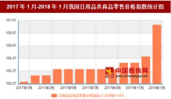 2018年1月我國(guó)日用品類商品零售價(jià)格及日用雜品銷售情況分析