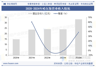 2025年中國鈦杯壺行業 產業鏈深化、市場增長與重點企業布局